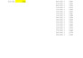 do data entry, chart, pivot table, formulas and formatting
